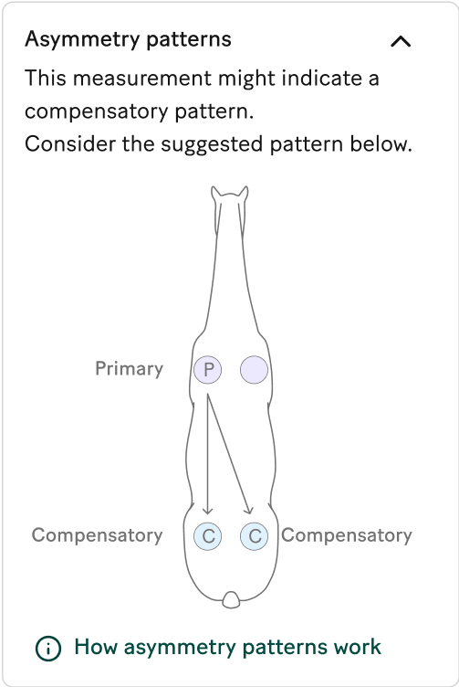Compensatory Patterns